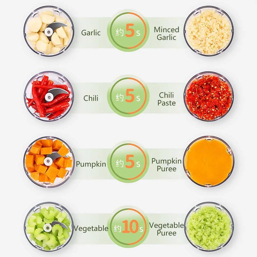 100ML/250ML Electric Garlic Chopper, Portable Food Processor, Rechargeable Vegetable Chopper Blender for Nuts Chili Onion